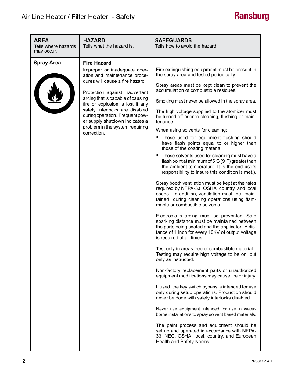 Ransburg, Air line heater / filter heater - safety | Ransburg Air Line and Filter Heater A13230 User Manual | Page 4 / 16