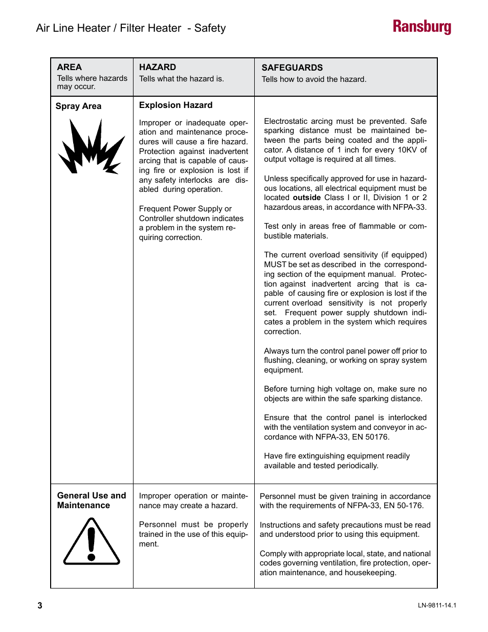 Ransburg, Air line heater / filter heater - safety | Ransburg Air Line and Filter Heater A13230 User Manual | Page 5 / 16