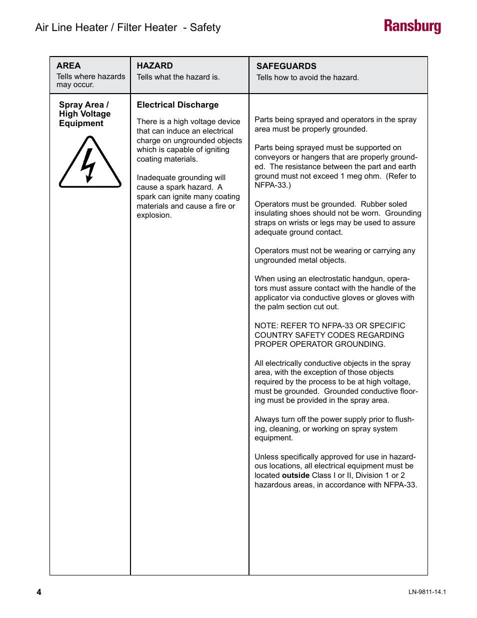 Ransburg, Air line heater / filter heater - safety | Ransburg Air Line and Filter Heater A13230 User Manual | Page 6 / 16