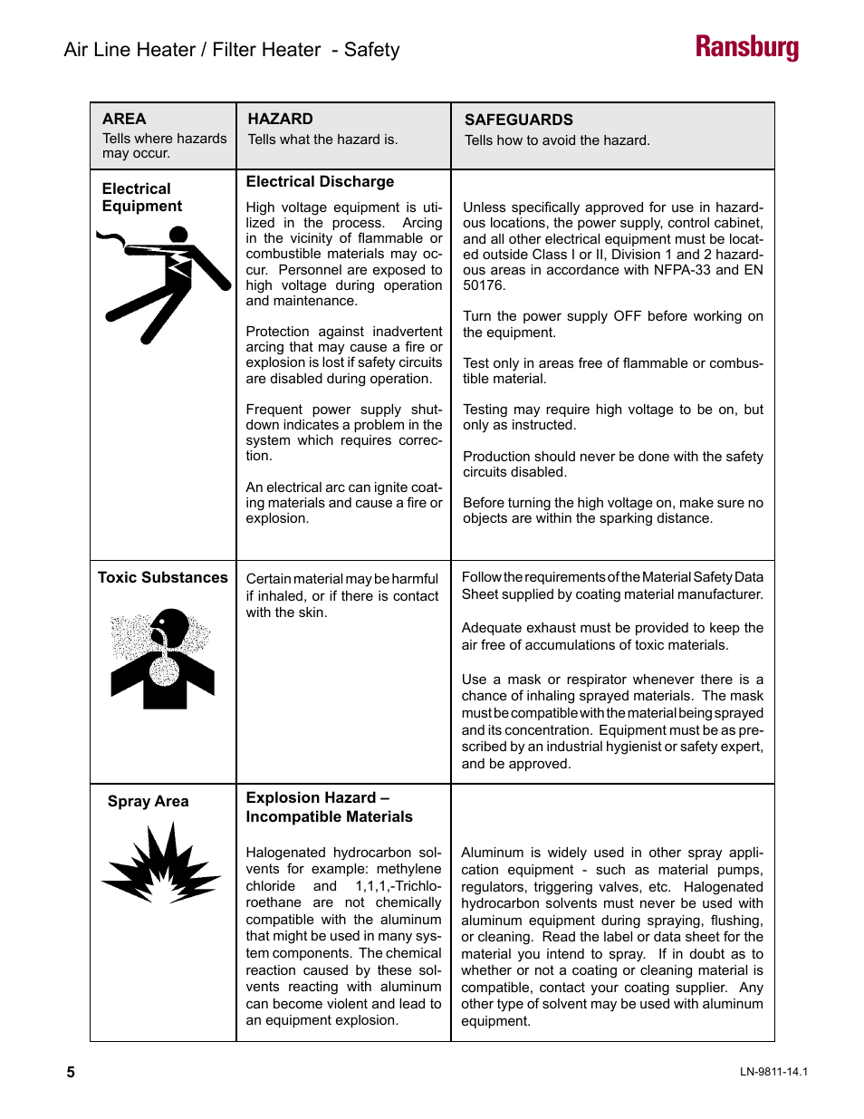 Ransburg, Air line heater / filter heater - safety | Ransburg Air Line and Filter Heater A13230 User Manual | Page 7 / 16