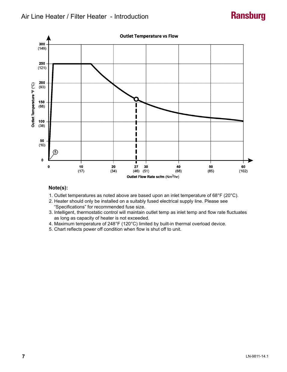 Outlet temperature vs. flow graph, Ransburg, Air line heater / filter heater - introduction | Ransburg Air Line and Filter Heater A13230 User Manual | Page 9 / 16