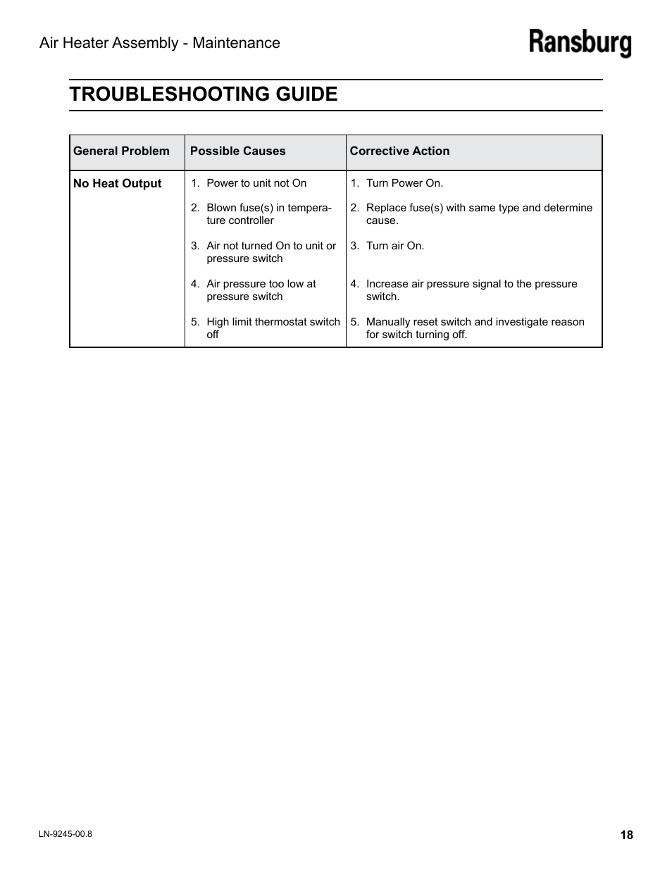 Troubleshooting guide, Air heater assembly - maintenance | Ransburg Air Heater Assy. A11065-05 User Manual | Page 21 / 26