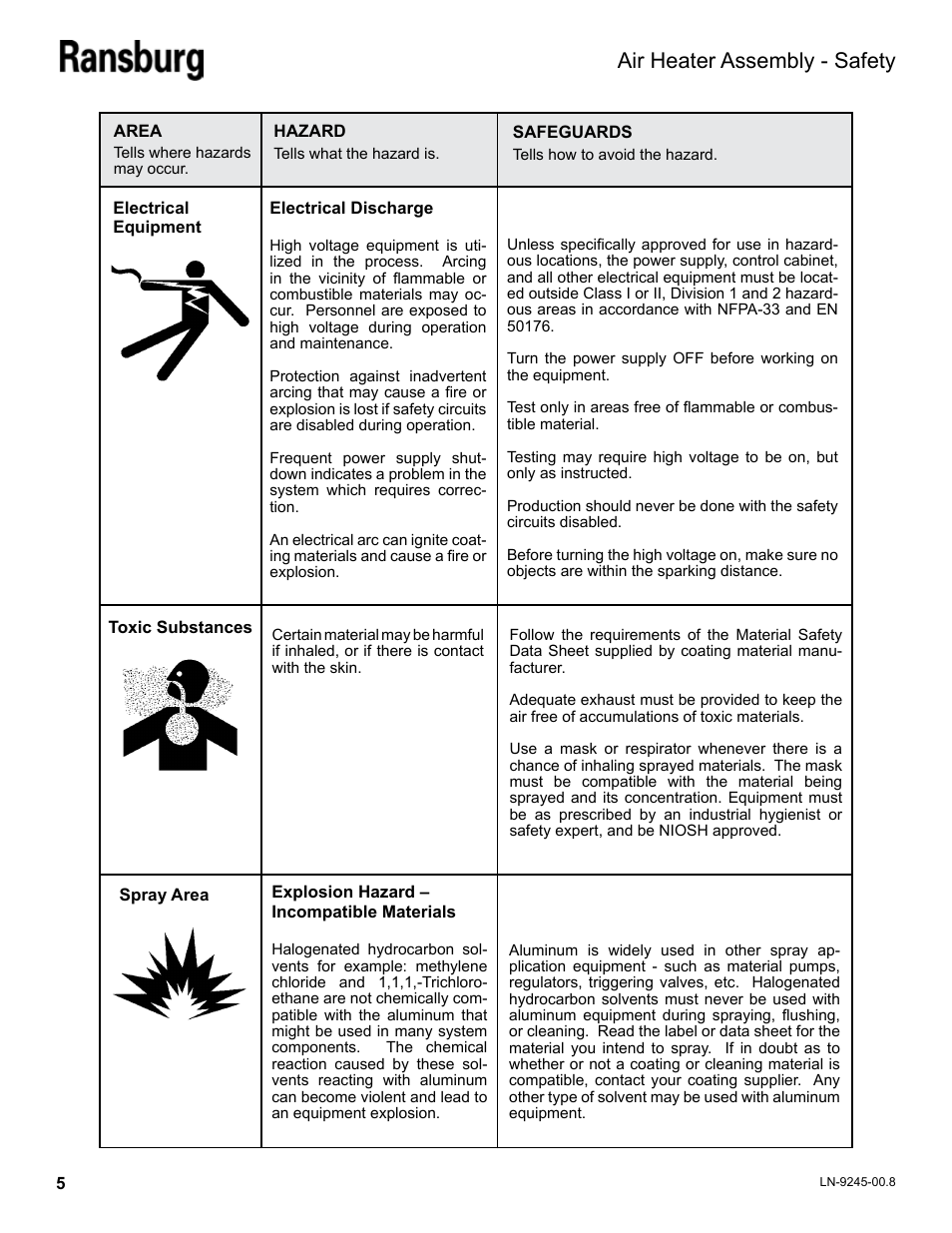 Air heater assembly - safety | Ransburg Air Heater Assy. A11065-05 User Manual | Page 8 / 26