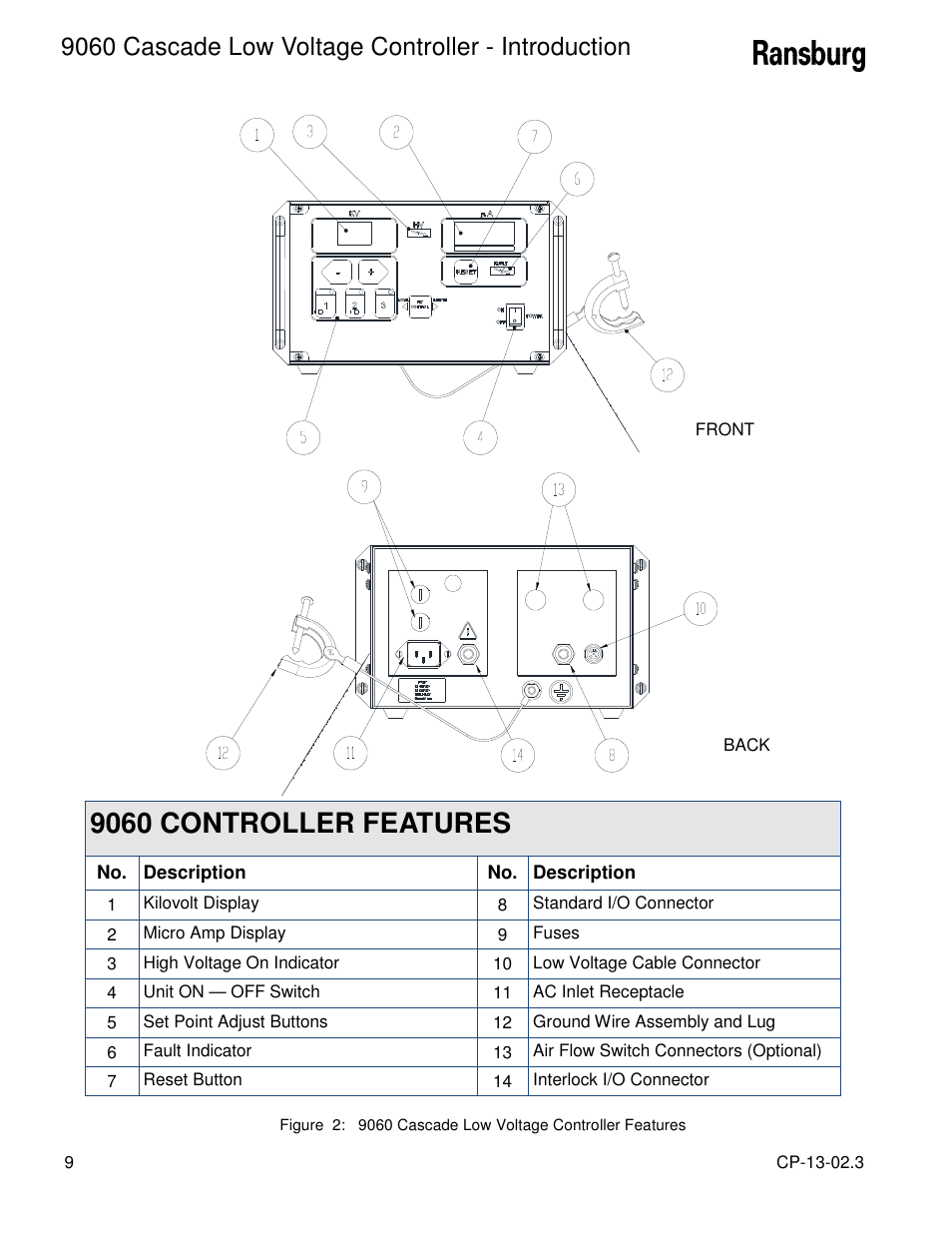 9060 controller features, 9060 cascade low voltage controller - introduction | Ransburg 9060 LV Cascade Controller 80120-XXX User Manual | Page 14 / 60