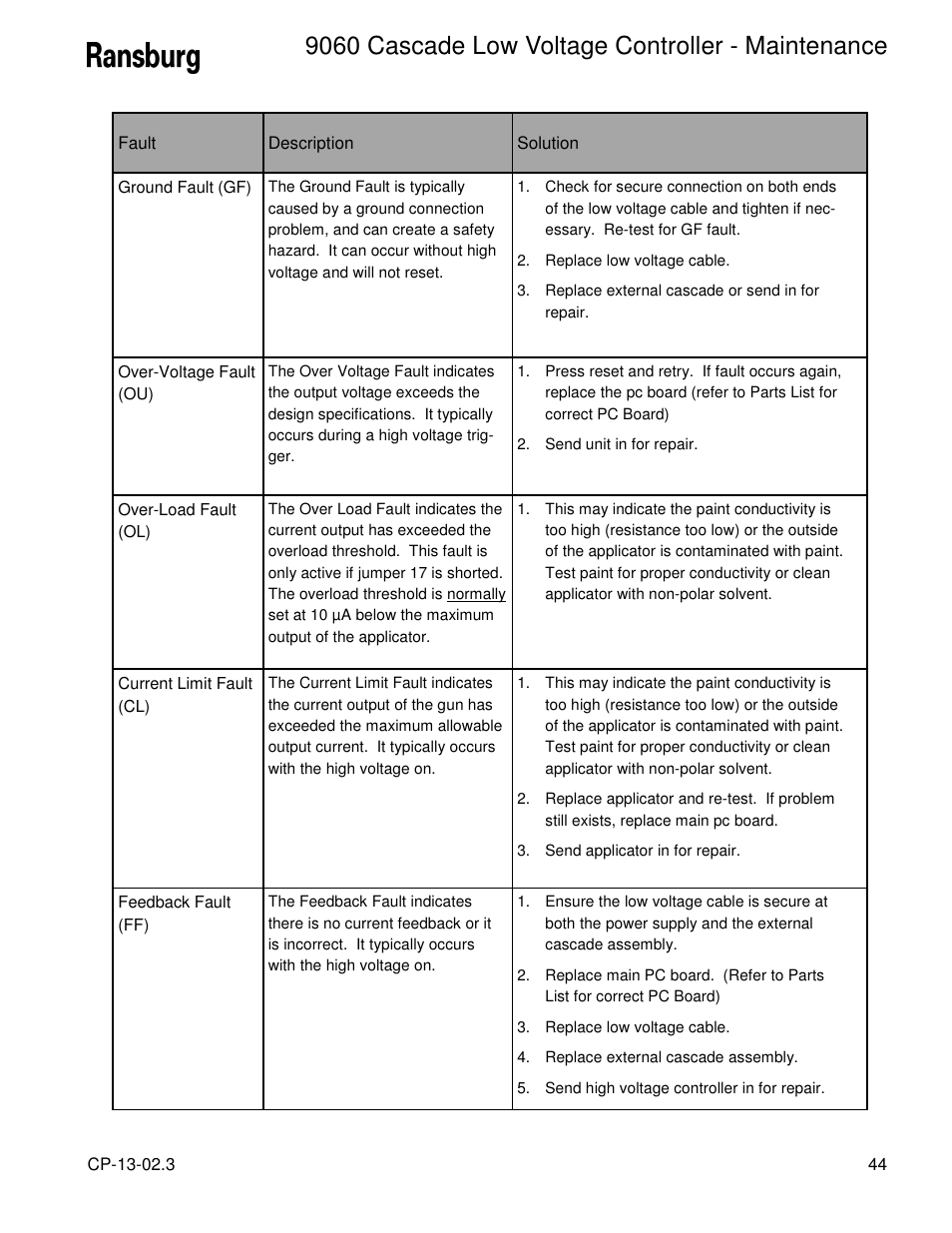 9060 cascade low voltage controller - maintenance | Ransburg 9060 LV Cascade Controller 80120-XXX User Manual | Page 49 / 60