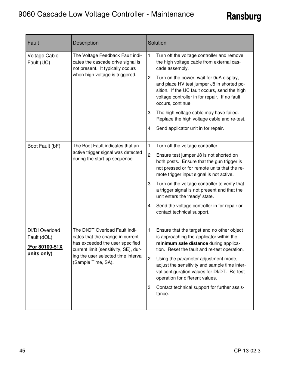 9060 cascade low voltage controller - maintenance | Ransburg 9060 LV Cascade Controller 80120-XXX User Manual | Page 50 / 60