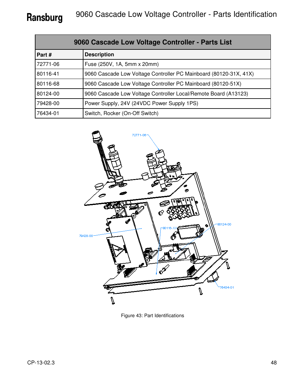 Ransburg 9060 LV Cascade Controller 80120-XXX User Manual | Page 53 / 60