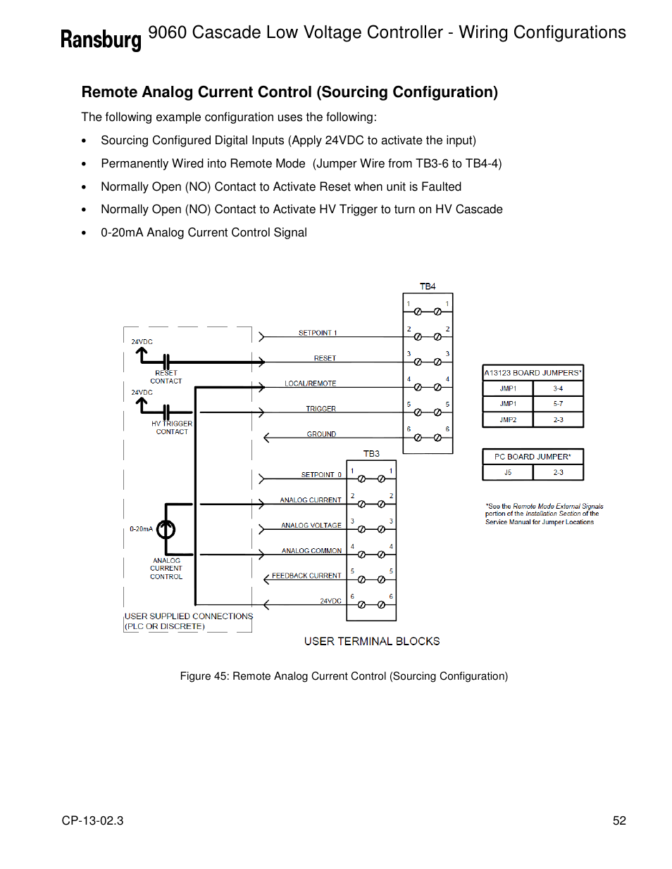 Ransburg 9060 LV Cascade Controller 80120-XXX User Manual | Page 57 / 60