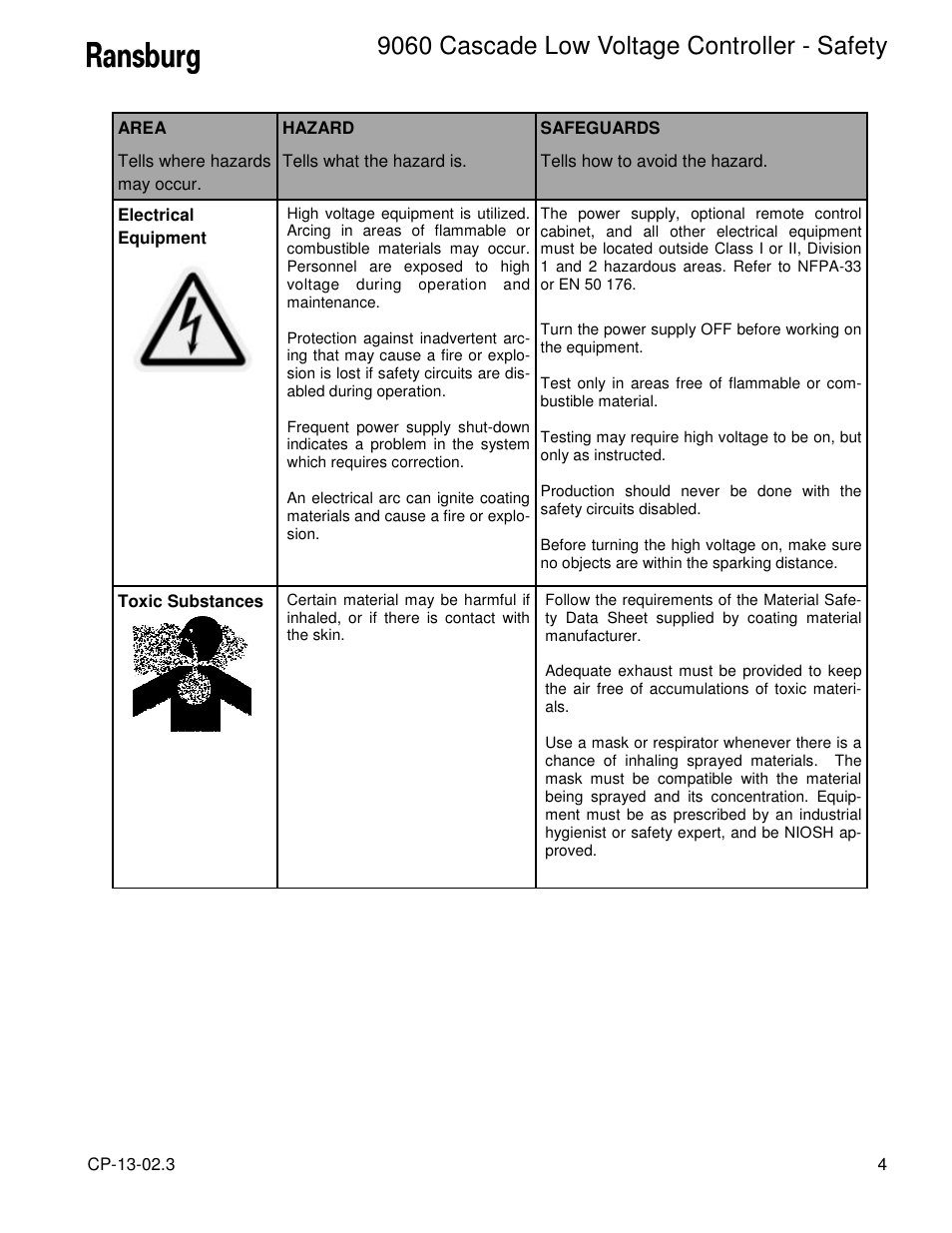 9060 cascade low voltage controller - safety | Ransburg 9060 LV Cascade Controller 80120-XXX User Manual | Page 9 / 60