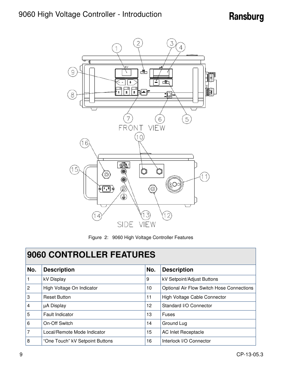 9060 controller features, 9060 high voltage controller - introduction | Ransburg 9060 HV Controller 80100-XXX User Manual | Page 14 / 60