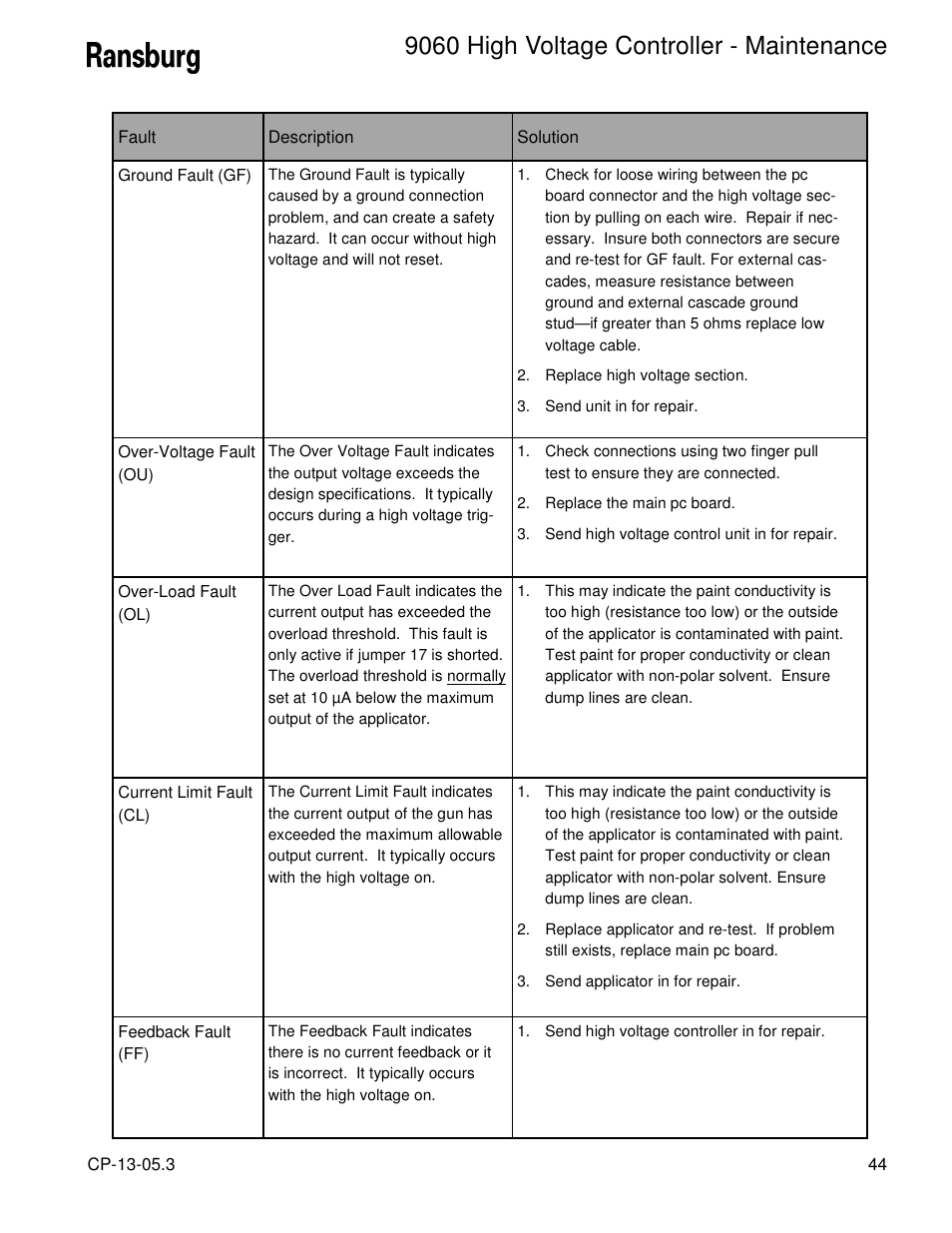 9060 high voltage controller - maintenance | Ransburg 9060 HV Controller 80100-XXX User Manual | Page 49 / 60