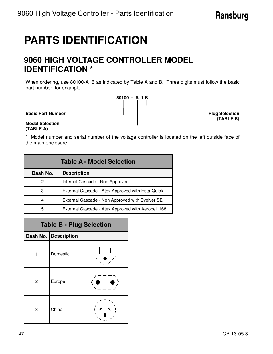 Parts identification, 9060 high voltage controller model identification | Ransburg 9060 HV Controller 80100-XXX User Manual | Page 52 / 60