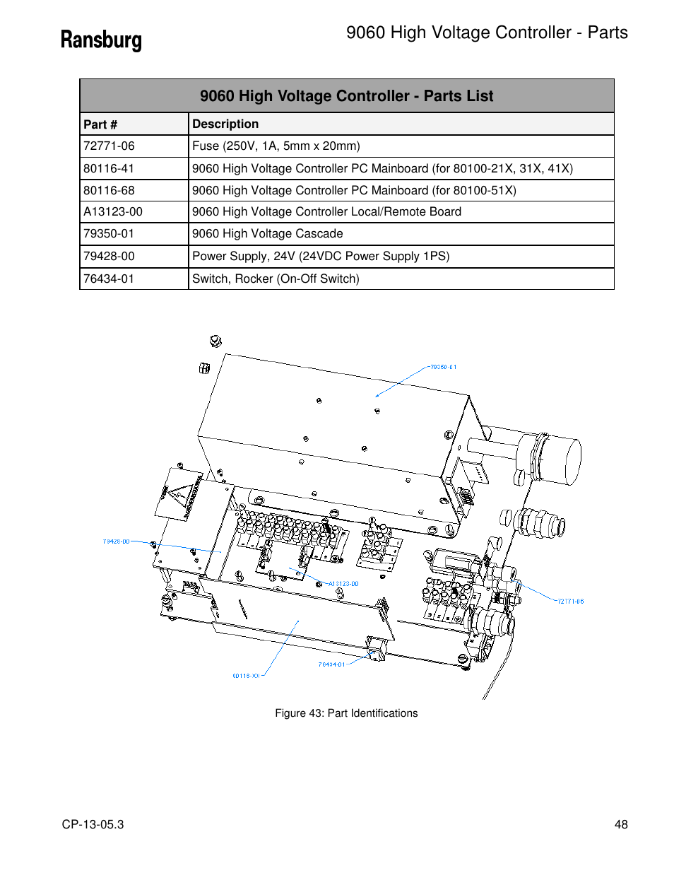 9060 high voltage controller - parts | Ransburg 9060 HV Controller 80100-XXX User Manual | Page 53 / 60