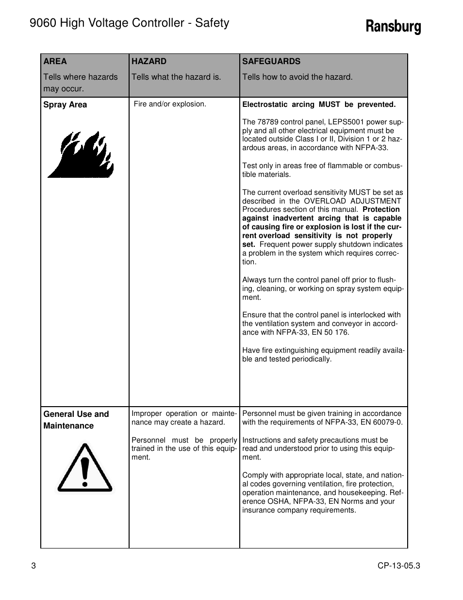 9060 high voltage controller - safety | Ransburg 9060 HV Controller 80100-XXX User Manual | Page 8 / 60