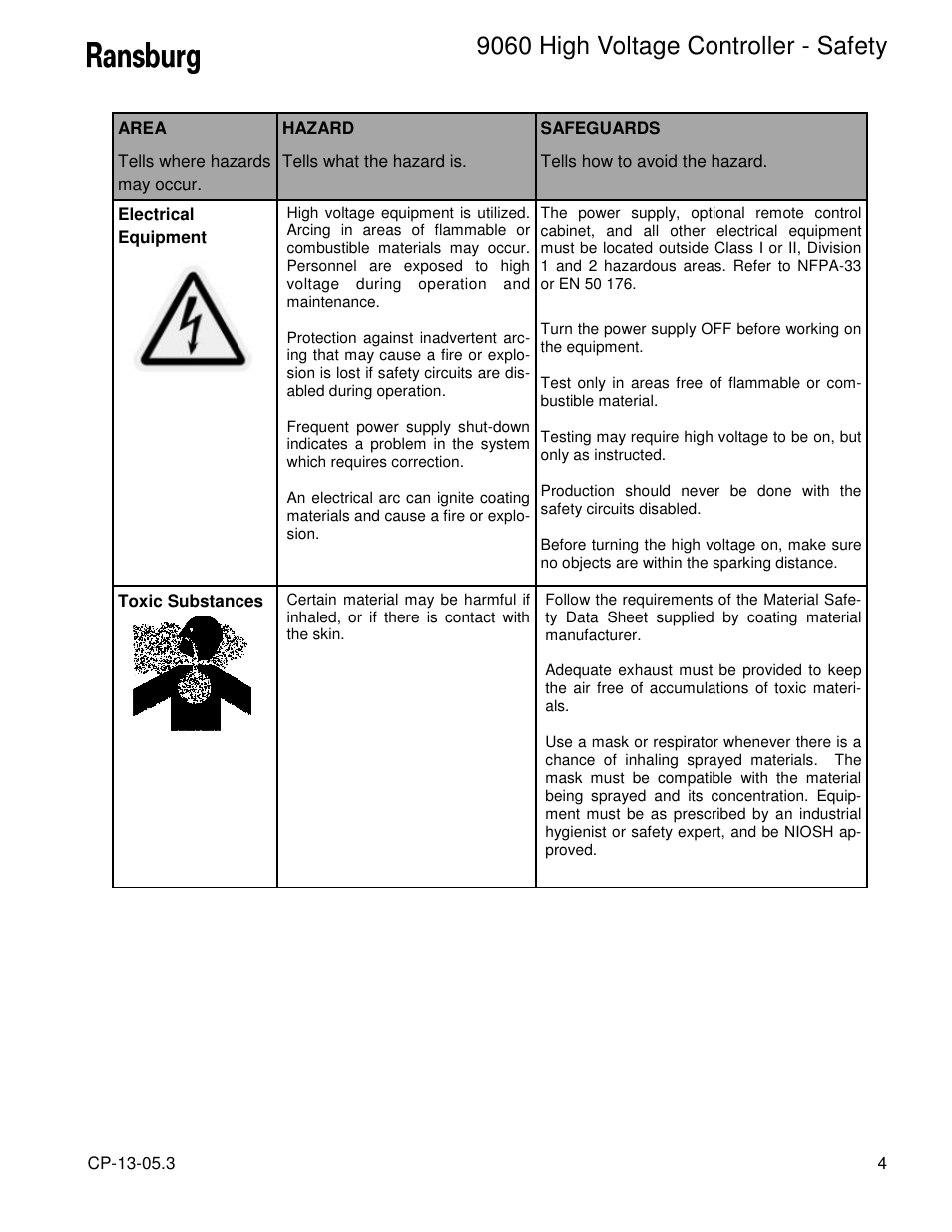 9060 high voltage controller - safety | Ransburg 9060 HV Controller 80100-XXX User Manual | Page 9 / 60