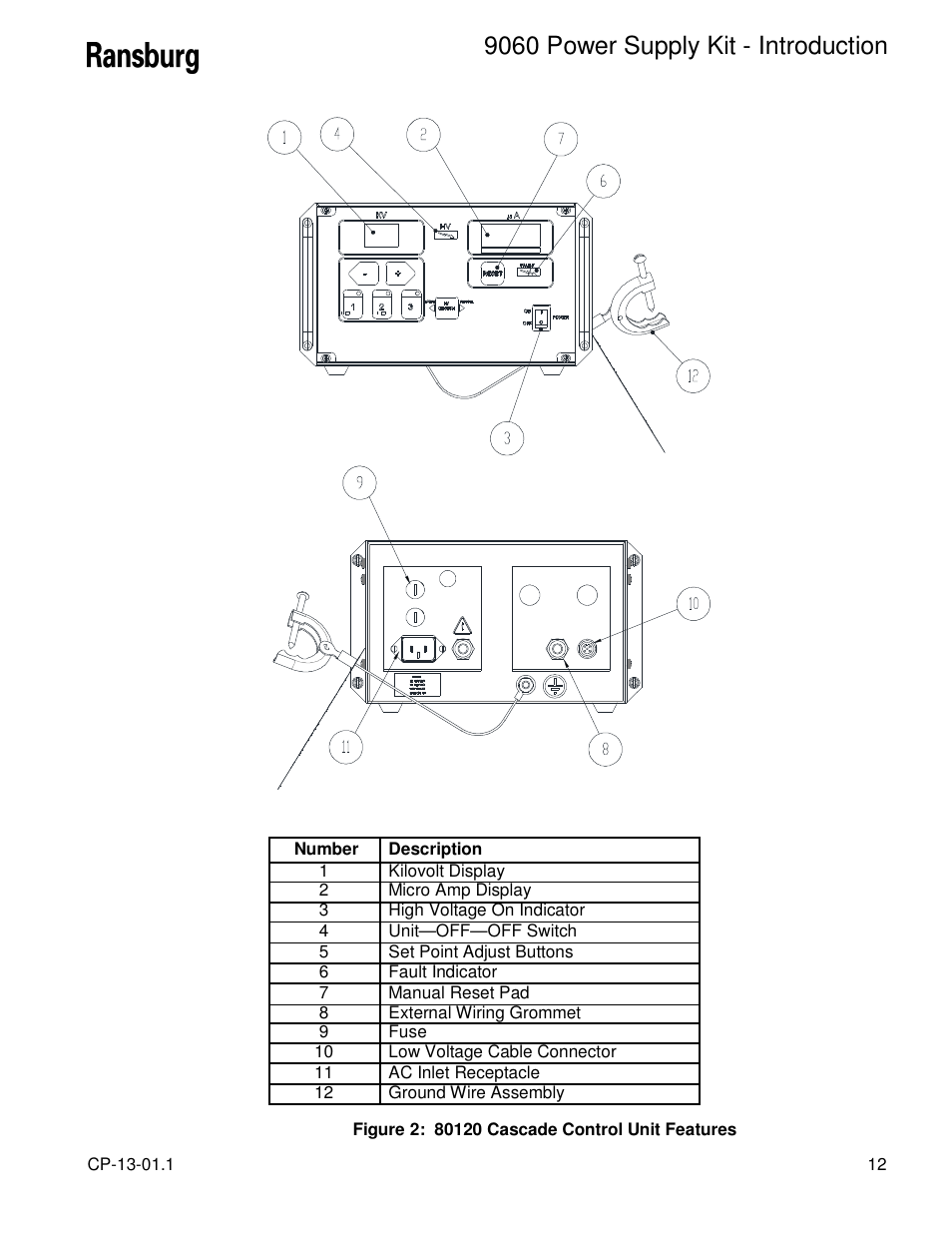 9060 power supply kit - introduction | Ransburg 9060 Power Supply Kit 80104 Ext. Cascade (AEMD600) User Manual | Page 15 / 26