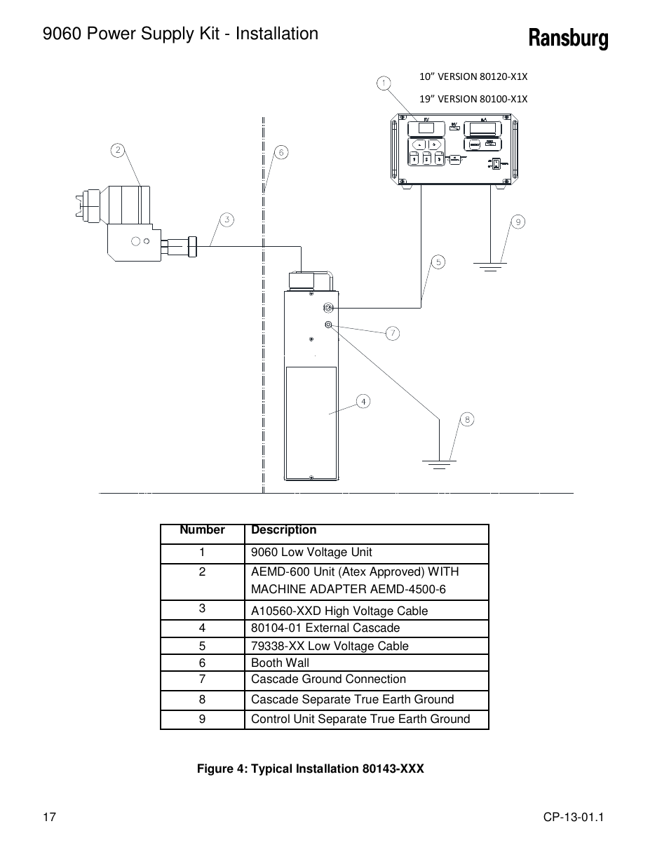 9060 power supply kit - installation | Ransburg 9060 Power Supply Kit 80104 Ext. Cascade (AEMD600) User Manual | Page 20 / 26