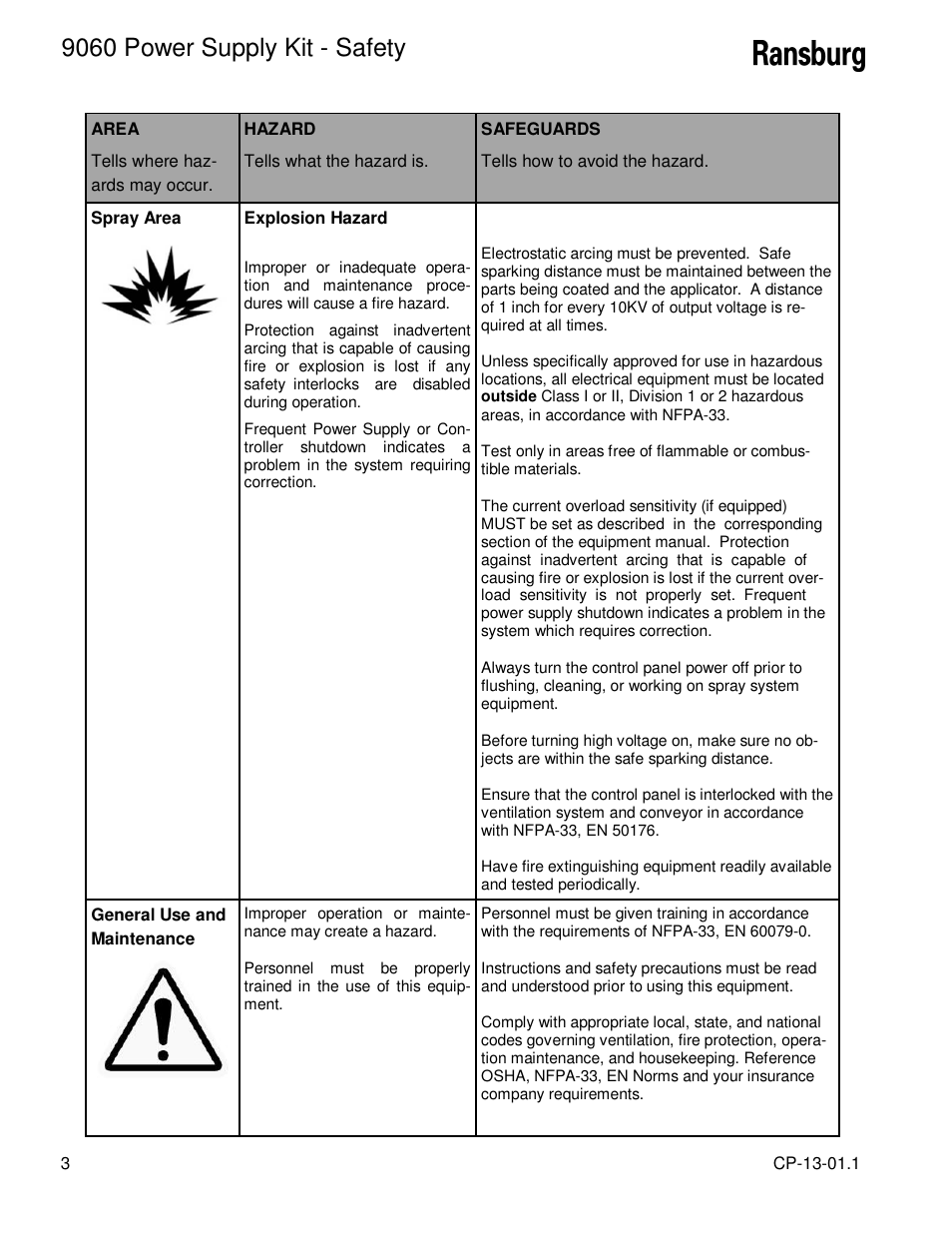 9060 power supply kit - safety | Ransburg 9060 Power Supply Kit 80104 Ext. Cascade (AEMD600) User Manual | Page 6 / 26