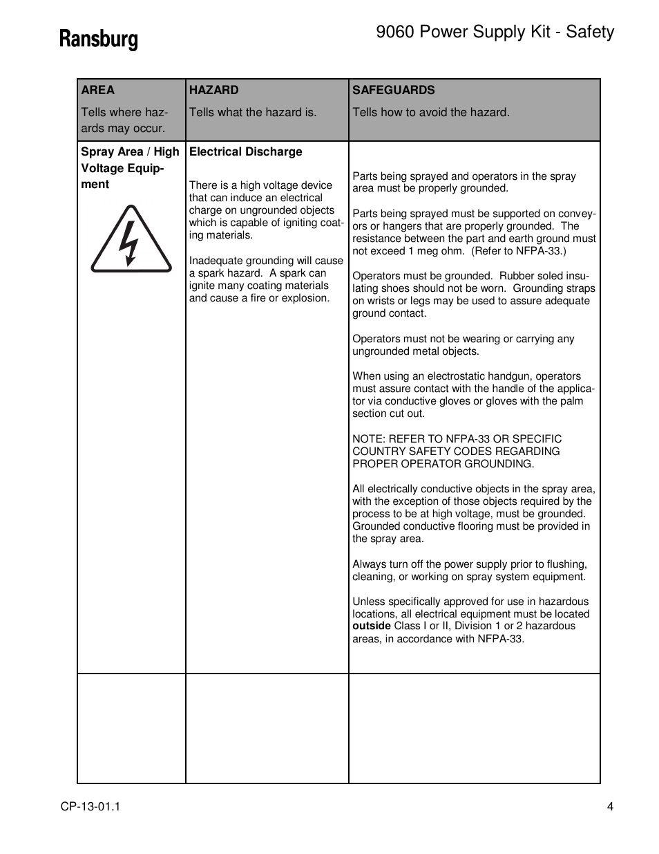 9060 power supply kit - safety | Ransburg 9060 Power Supply Kit 80104 Ext. Cascade (AEMD600) User Manual | Page 7 / 26