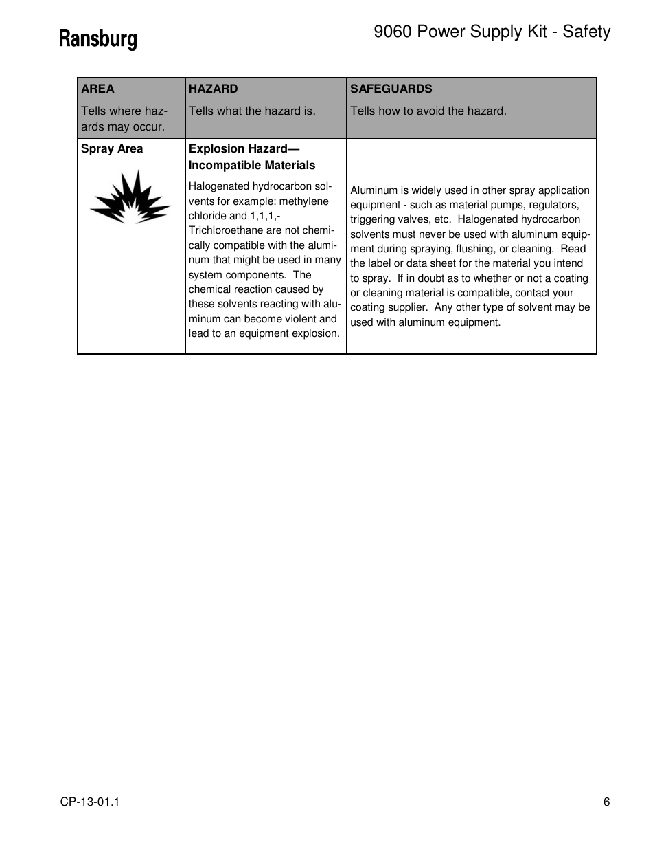 9060 power supply kit - safety | Ransburg 9060 Power Supply Kit 80104 Ext. Cascade (AEMD600) User Manual | Page 9 / 26