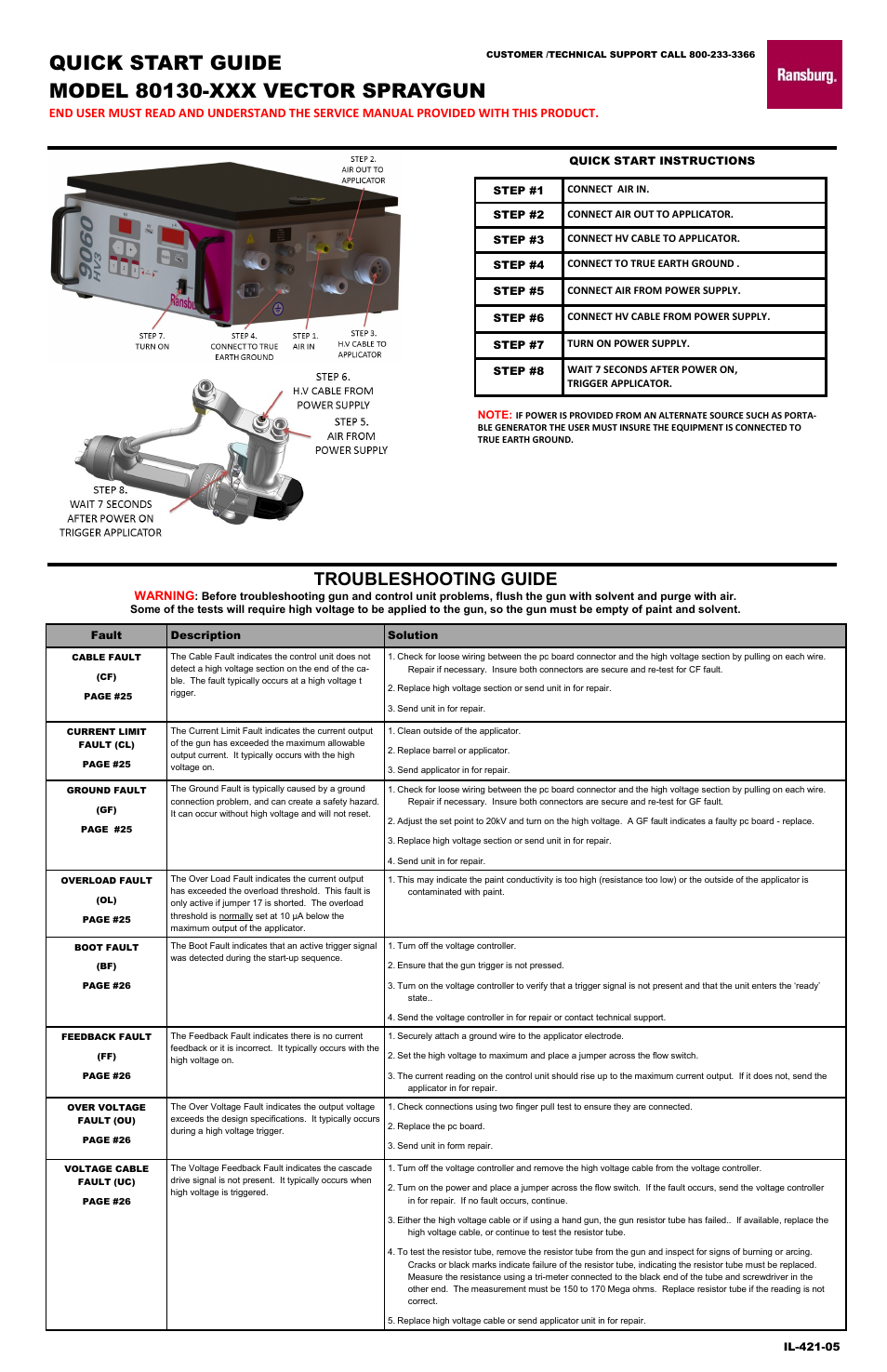 Ransburg 80130-XXX VECTOR SPRAYGUN Quick Start Guide User Manual | 1 page