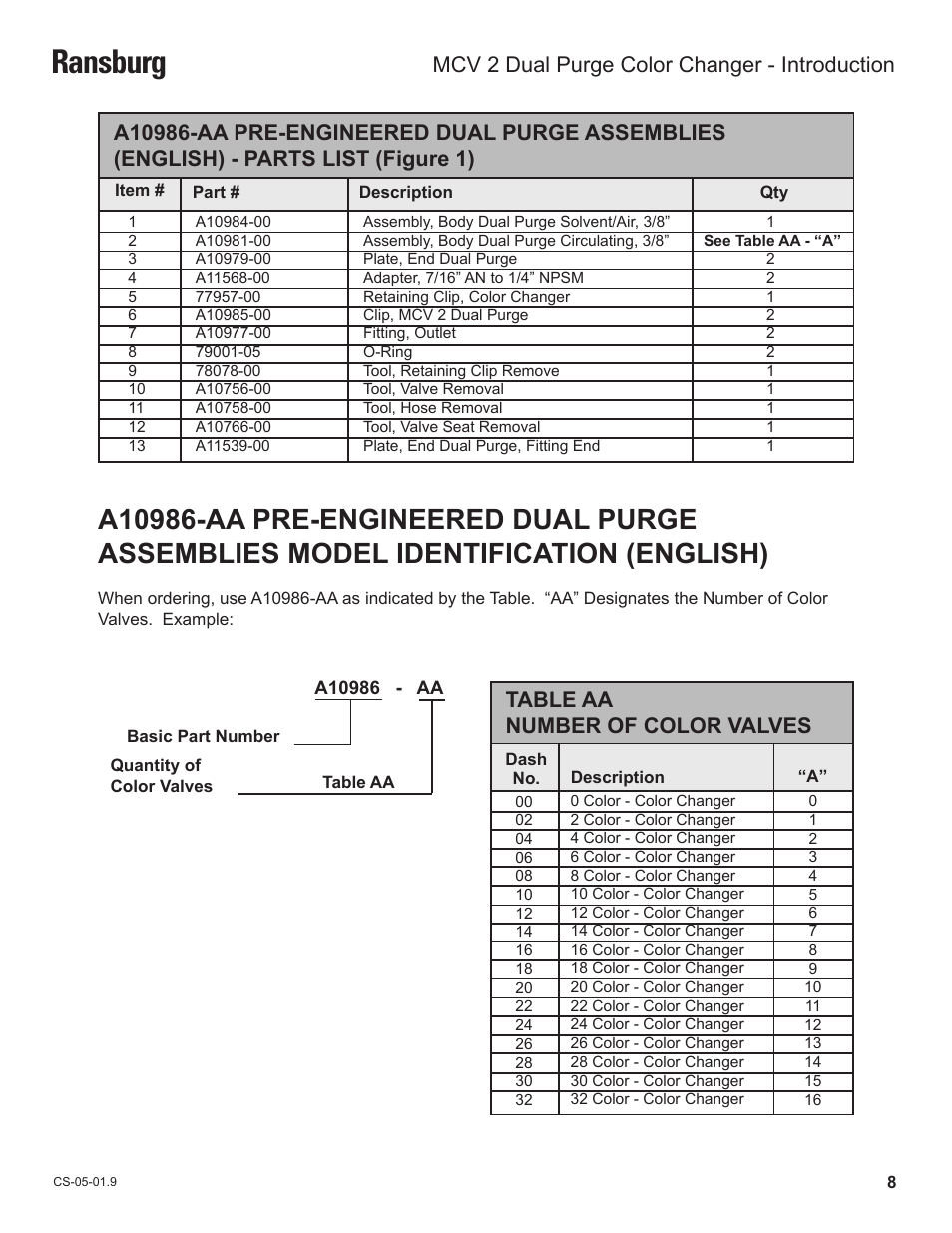 Ransburg, Table aa number of color valves, Mcv 2 dual purge color changer - introduction | Ransburg MCV2 Dual Purge Color Changer A10986-XX_A10993-XX User Manual | Page 11 / 33