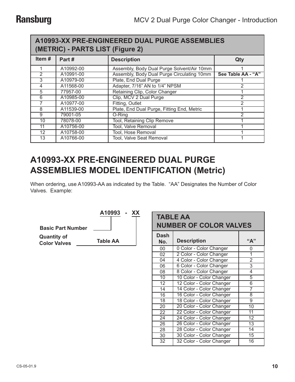 Ransburg, Table aa number of color valves, Mcv 2 dual purge color changer - introduction | Ransburg MCV2 Dual Purge Color Changer A10986-XX_A10993-XX User Manual | Page 13 / 33