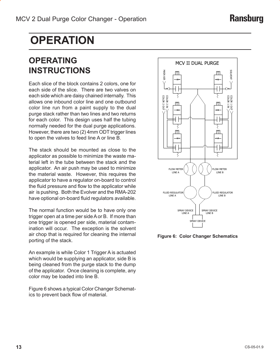 Operation, Ransburg, Operating instructions | Mcv 2 dual purge color changer - operation | Ransburg MCV2 Dual Purge Color Changer A10986-XX_A10993-XX User Manual | Page 16 / 33