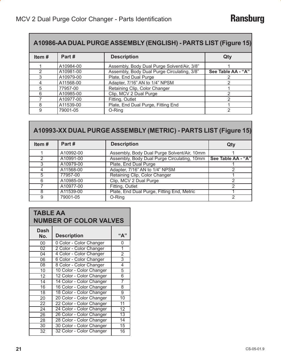 Ransburg, Table aa number of color valves | Ransburg MCV2 Dual Purge Color Changer A10986-XX_A10993-XX User Manual | Page 24 / 33