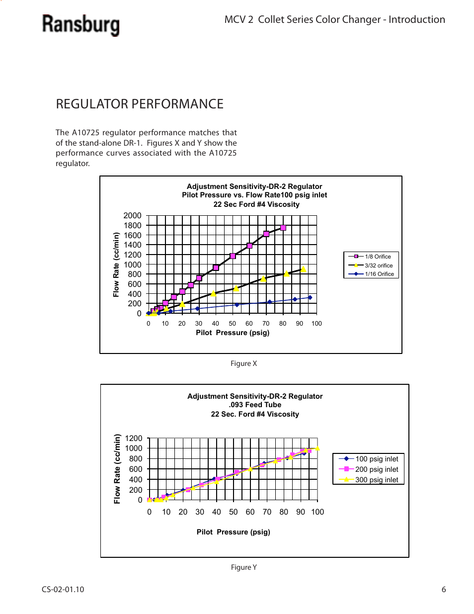 Regulator performance, Mcv 2 collet series color changer - introduction | Ransburg MCV2 Modular Color Changer A10800-XX_A11077-XX User Manual | Page 11 / 66