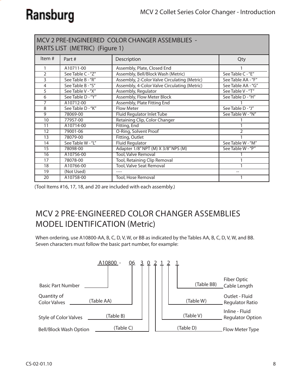 Mcv 2 collet series color changer - introduction | Ransburg MCV2 Modular Color Changer A10800-XX_A11077-XX User Manual | Page 13 / 66