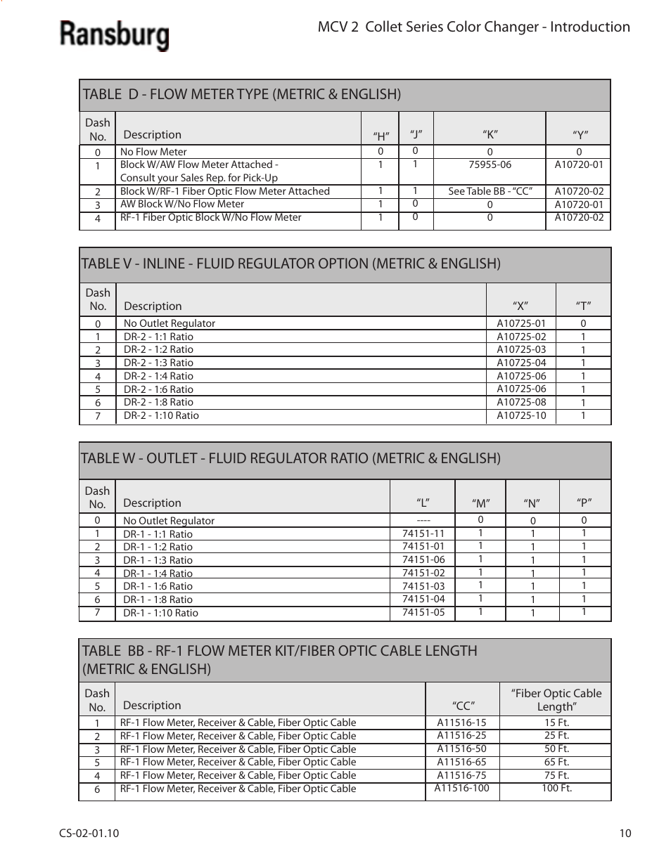 Table d - flow meter type (metric & english) | Ransburg MCV2 Modular Color Changer A10800-XX_A11077-XX User Manual | Page 15 / 66