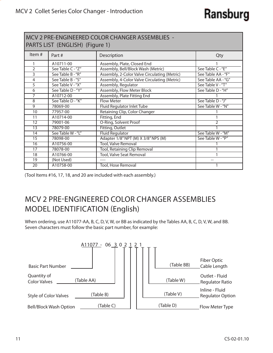 Mcv 2 collet series color changer - introduction | Ransburg MCV2 Modular Color Changer A10800-XX_A11077-XX User Manual | Page 16 / 66