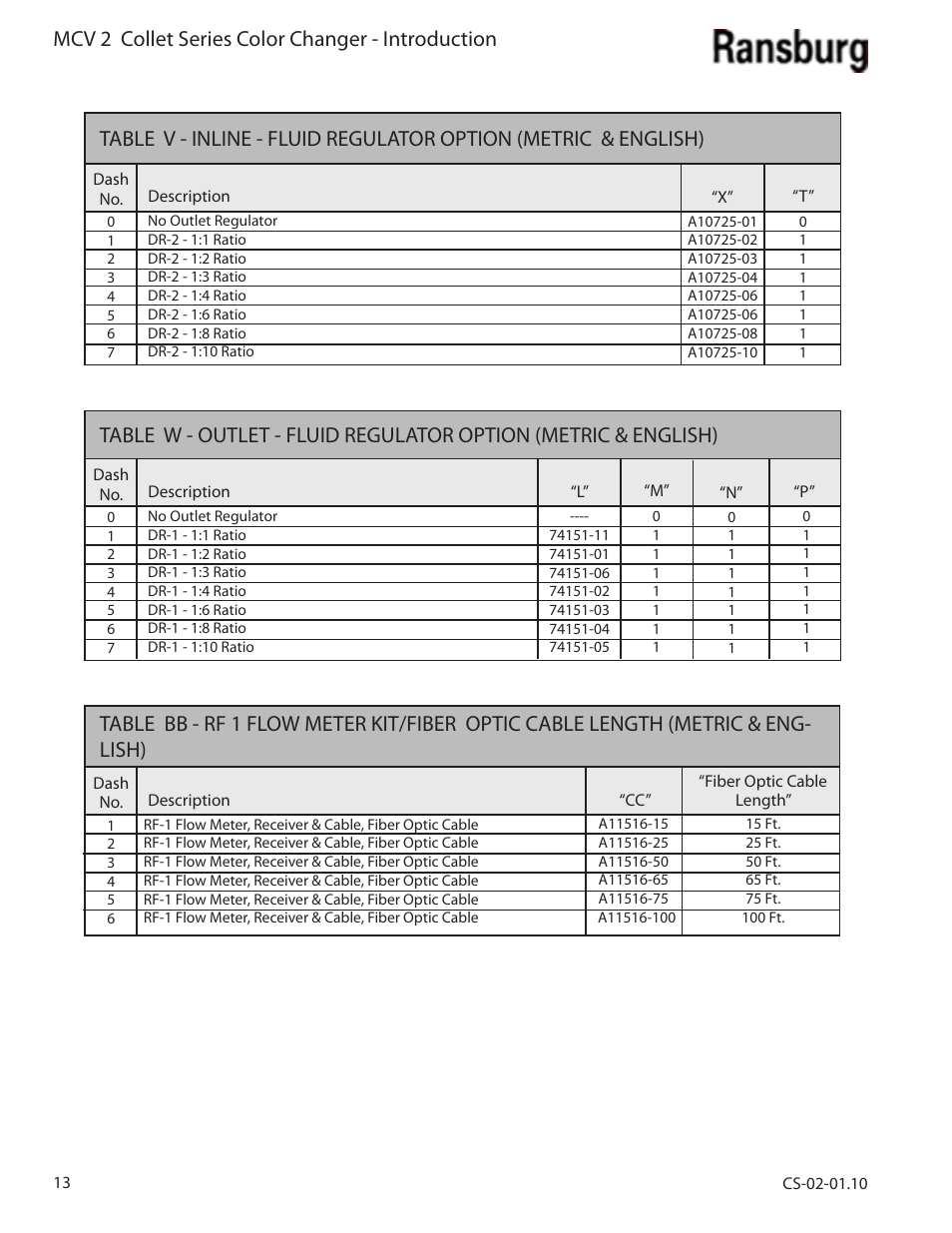 Mcv 2 collet series color changer - introduction | Ransburg MCV2 Modular Color Changer A10800-XX_A11077-XX User Manual | Page 18 / 66