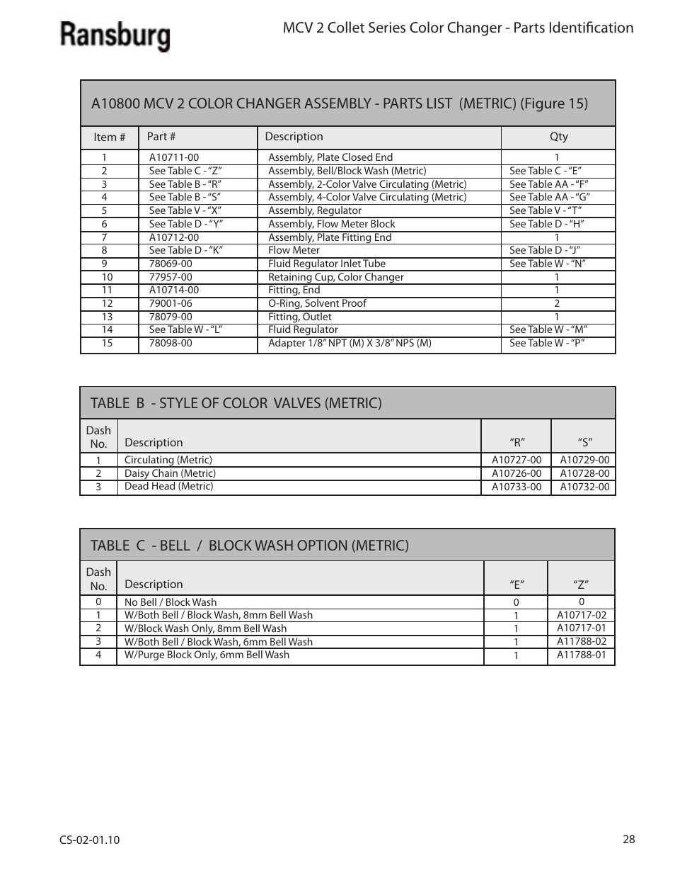 Table b - style of color valves (metric), Table c - bell / block wash option (metric) | Ransburg MCV2 Modular Color Changer A10800-XX_A11077-XX User Manual | Page 33 / 66