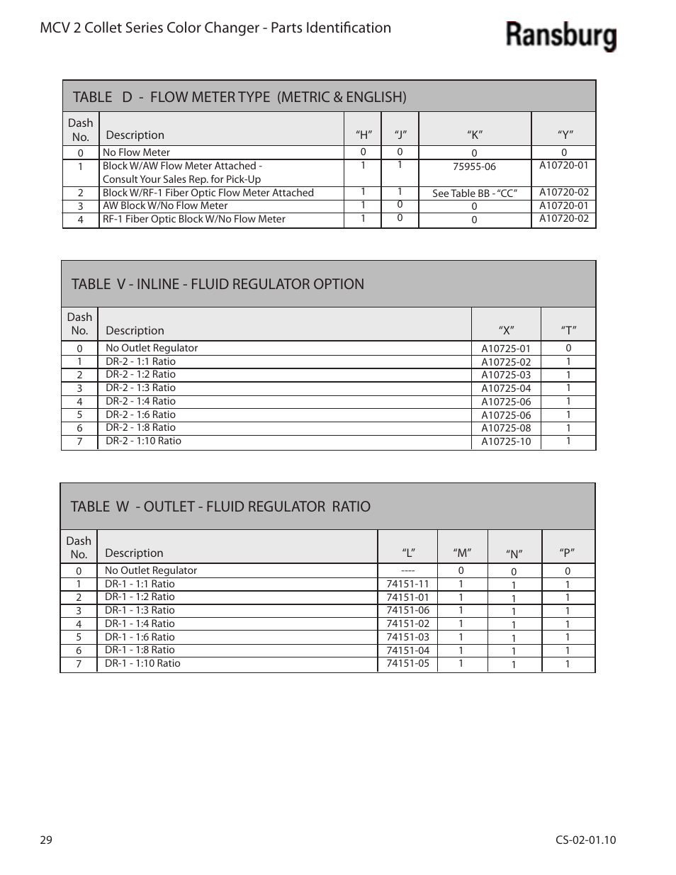 Table w - outlet - fluid regulator ratio, Table v - inline - fluid regulator option, Table d - flow meter type (metric & english) | Ransburg MCV2 Modular Color Changer A10800-XX_A11077-XX User Manual | Page 34 / 66