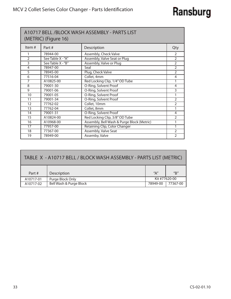 Ransburg MCV2 Modular Color Changer A10800-XX_A11077-XX User Manual | Page 38 / 66