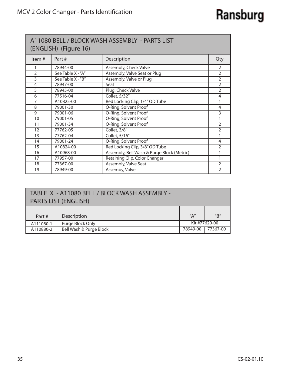 Mcv 2 color changer - parts identification | Ransburg MCV2 Modular Color Changer A10800-XX_A11077-XX User Manual | Page 40 / 66