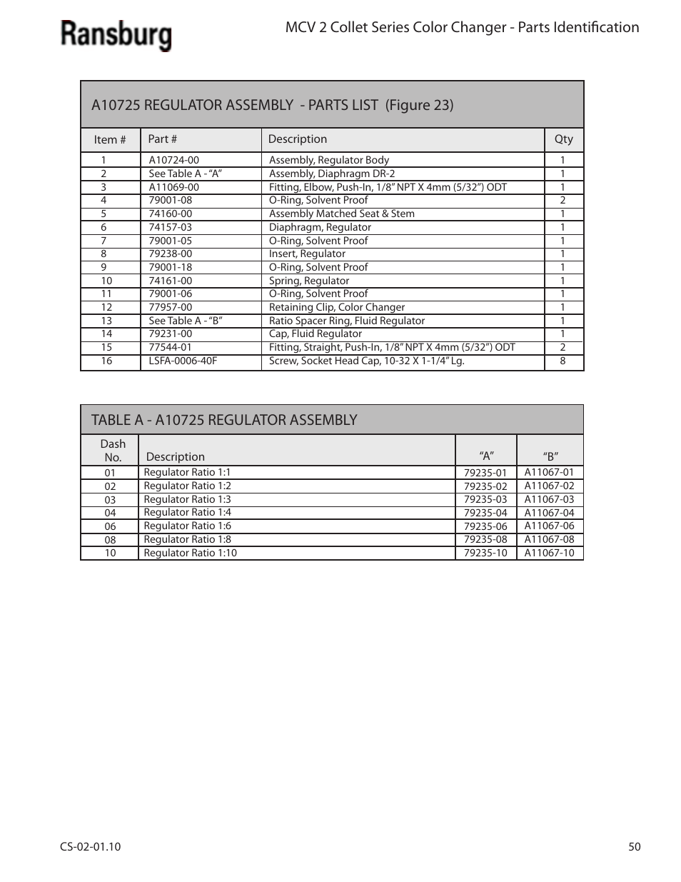 Ransburg MCV2 Modular Color Changer A10800-XX_A11077-XX User Manual | Page 55 / 66