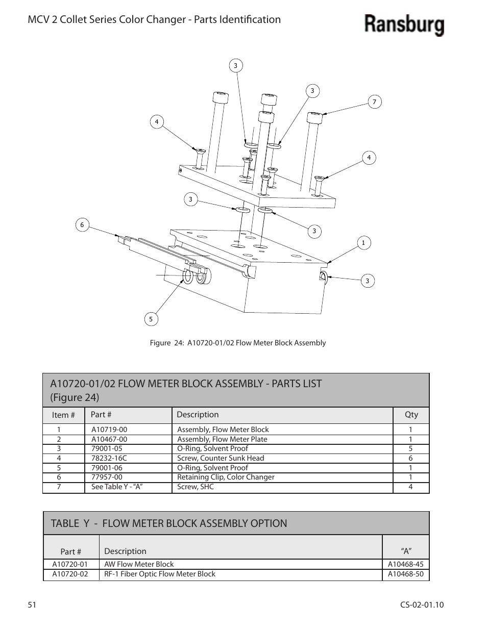 Table y - flow meter block assembly option | Ransburg MCV2 Modular Color Changer A10800-XX_A11077-XX User Manual | Page 56 / 66