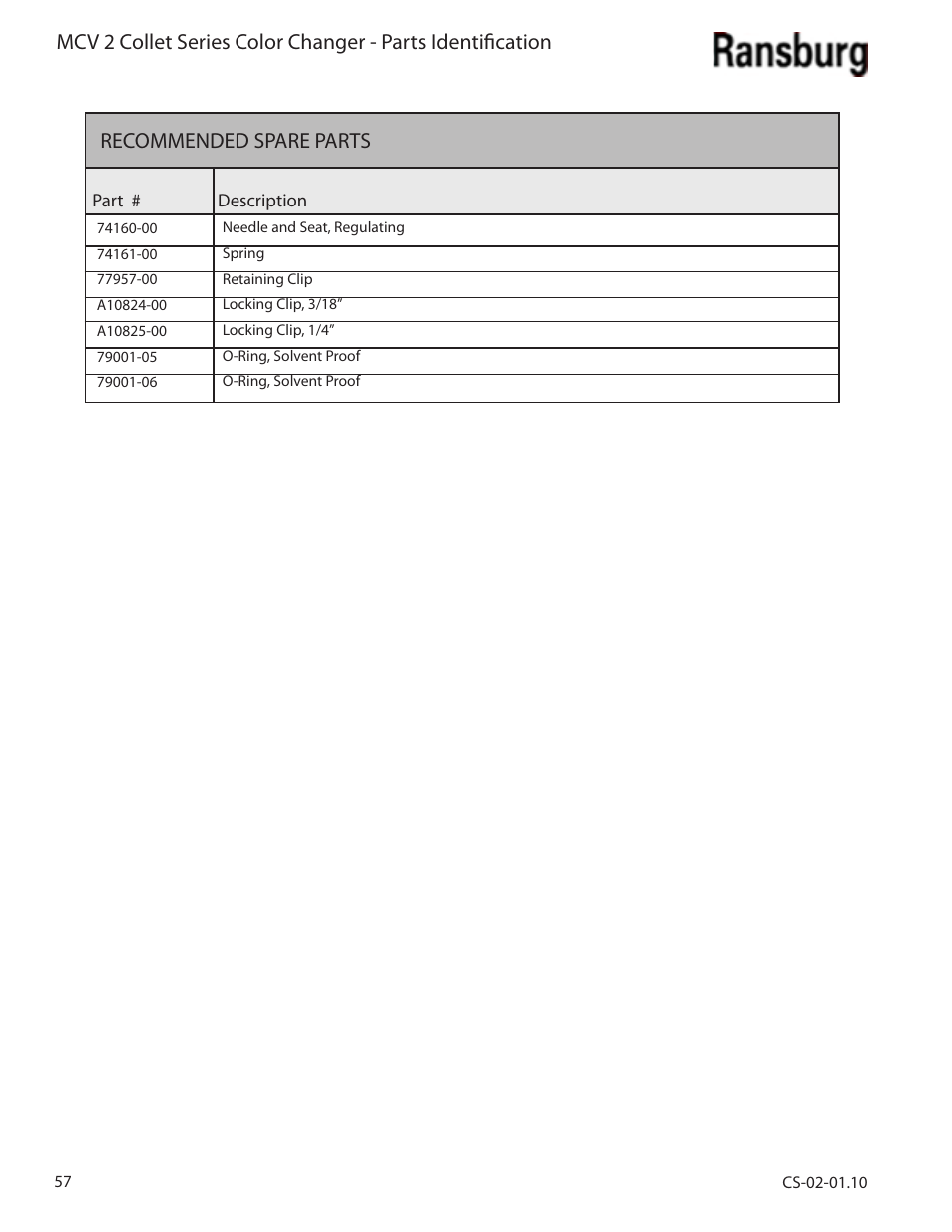 Ransburg MCV2 Modular Color Changer A10800-XX_A11077-XX User Manual | Page 62 / 66