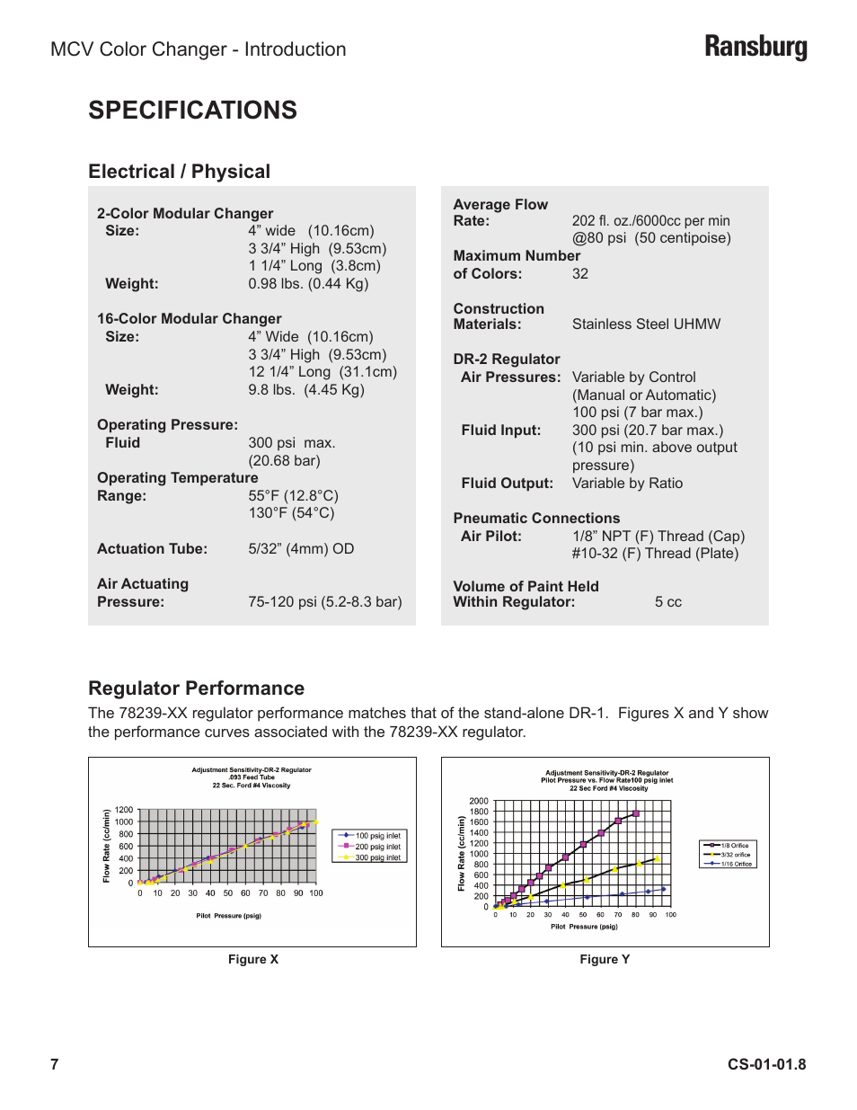 Ransburg, Specifications, Electrical / physical regulator performance | Mcv color changer - introduction | Ransburg MCV Series Module Color Changer 78011-XX User Manual | Page 10 / 37