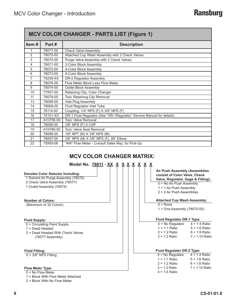 Ransburg, Mcv color changer - parts list (figure 1), Mcv color changer matrix | Mcv color changer - introduction | Ransburg MCV Series Module Color Changer 78011-XX User Manual | Page 12 / 37