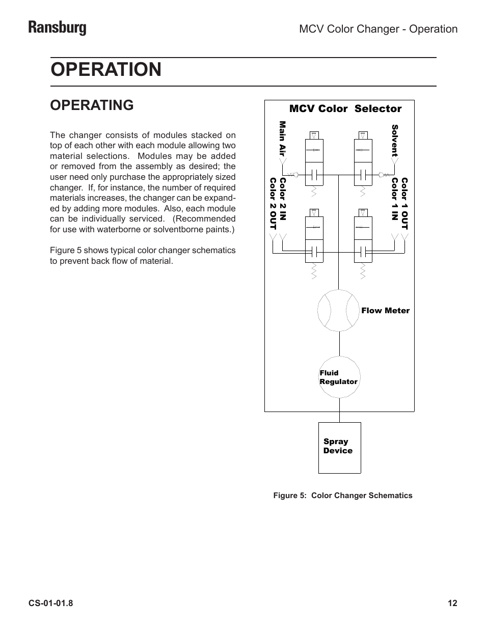 Operation, Ransburg, Operating | Ransburg MCV Series Module Color Changer 78011-XX User Manual | Page 15 / 37