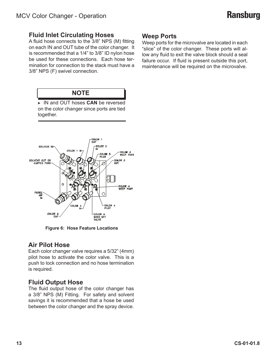 Ransburg | Ransburg MCV Series Module Color Changer 78011-XX User Manual | Page 16 / 37