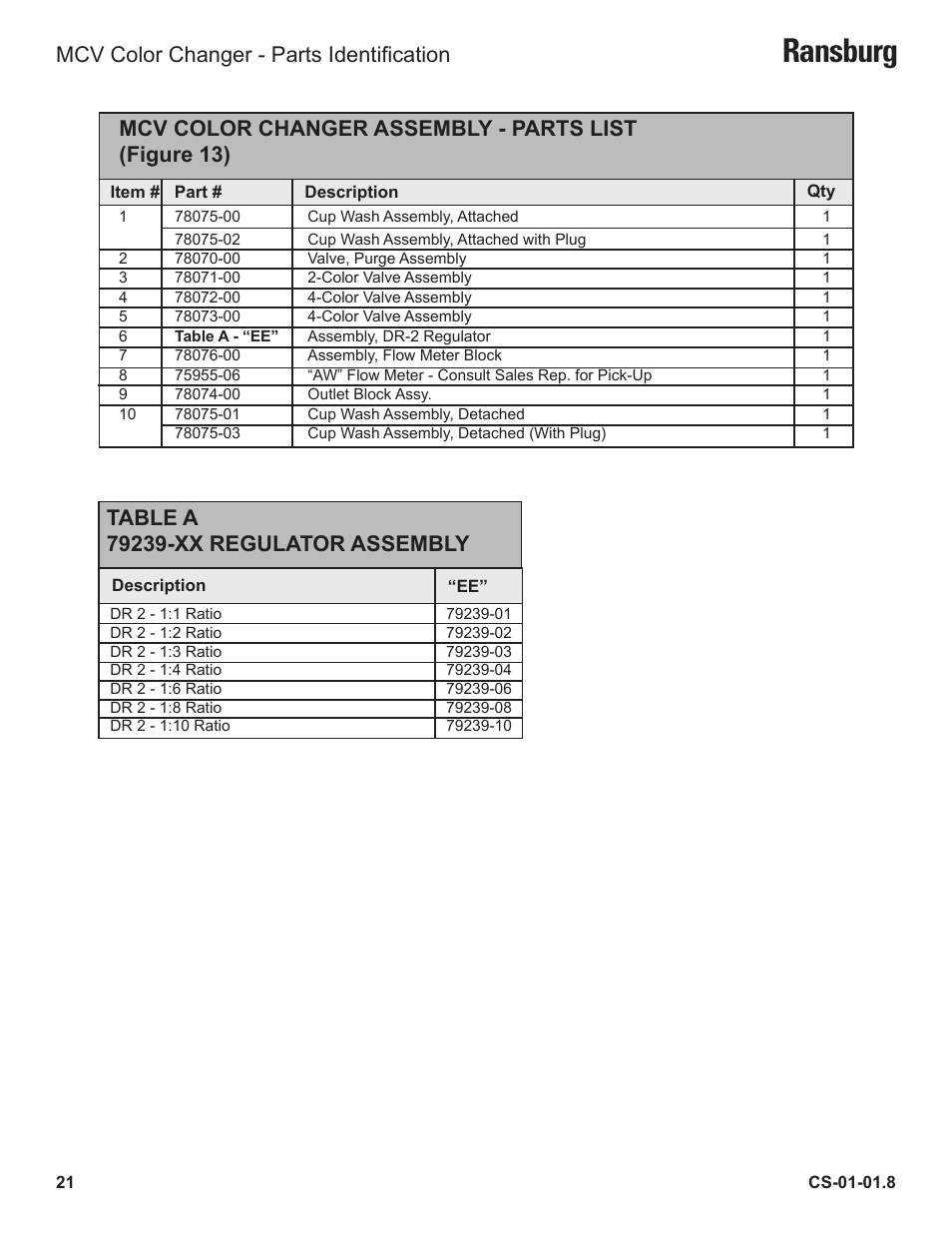 Ransburg, Mcv color changer - parts identification | Ransburg MCV Series Module Color Changer 78011-XX User Manual | Page 24 / 37