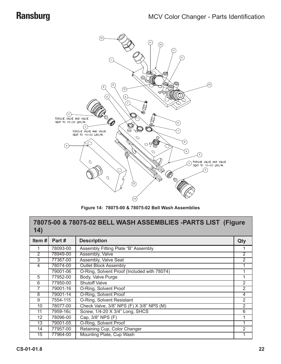 Ransburg, Mcv color changer - parts identification, Item | Part # description qty | Ransburg MCV Series Module Color Changer 78011-XX User Manual | Page 25 / 37