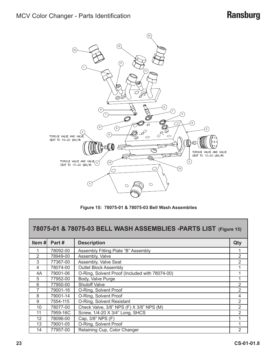 Ransburg, Mcv color changer - parts identification, Item | Part # description qty | Ransburg MCV Series Module Color Changer 78011-XX User Manual | Page 26 / 37