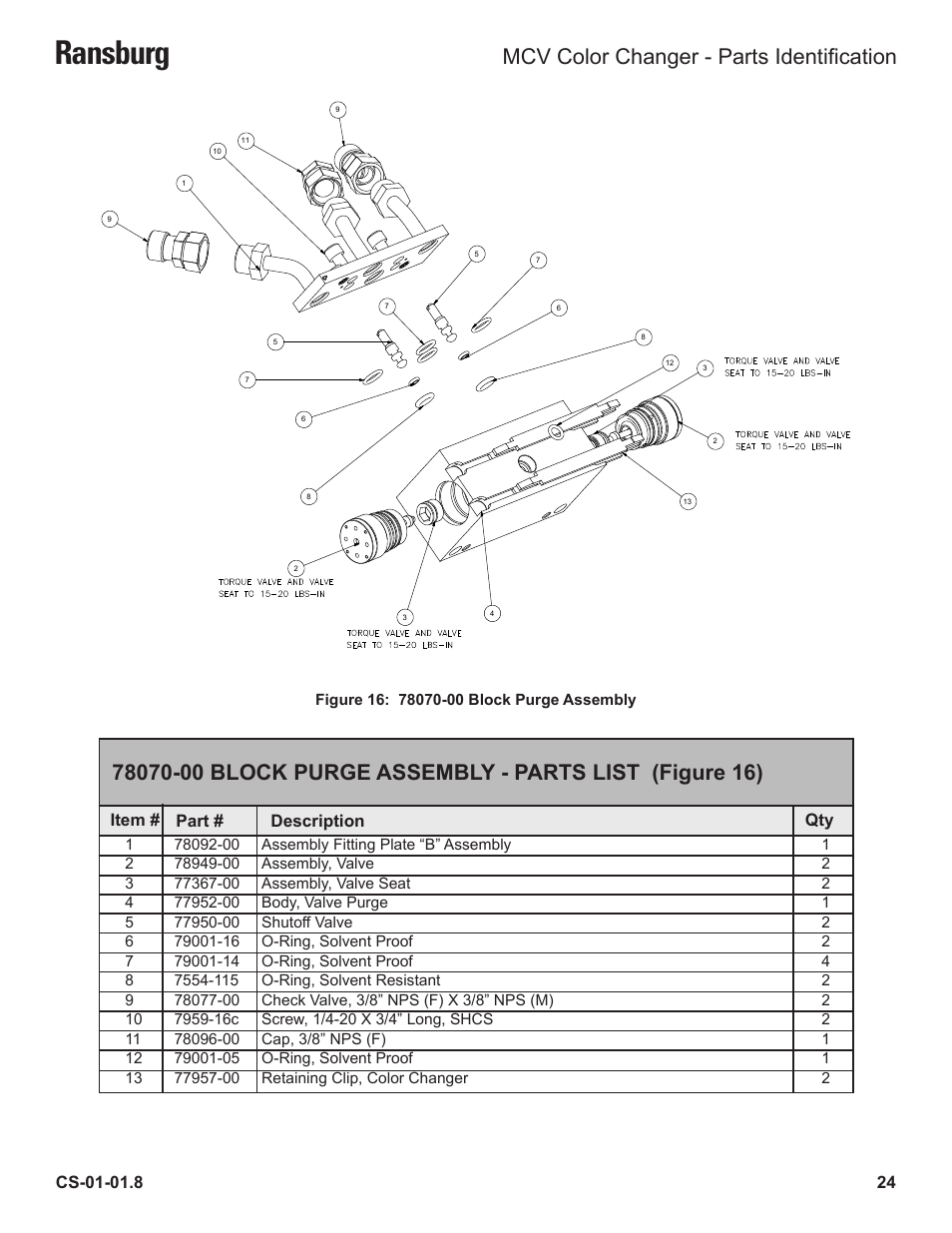 Ransburg, Mcv color changer - parts identification, Item | Part # description qty | Ransburg MCV Series Module Color Changer 78011-XX User Manual | Page 27 / 37