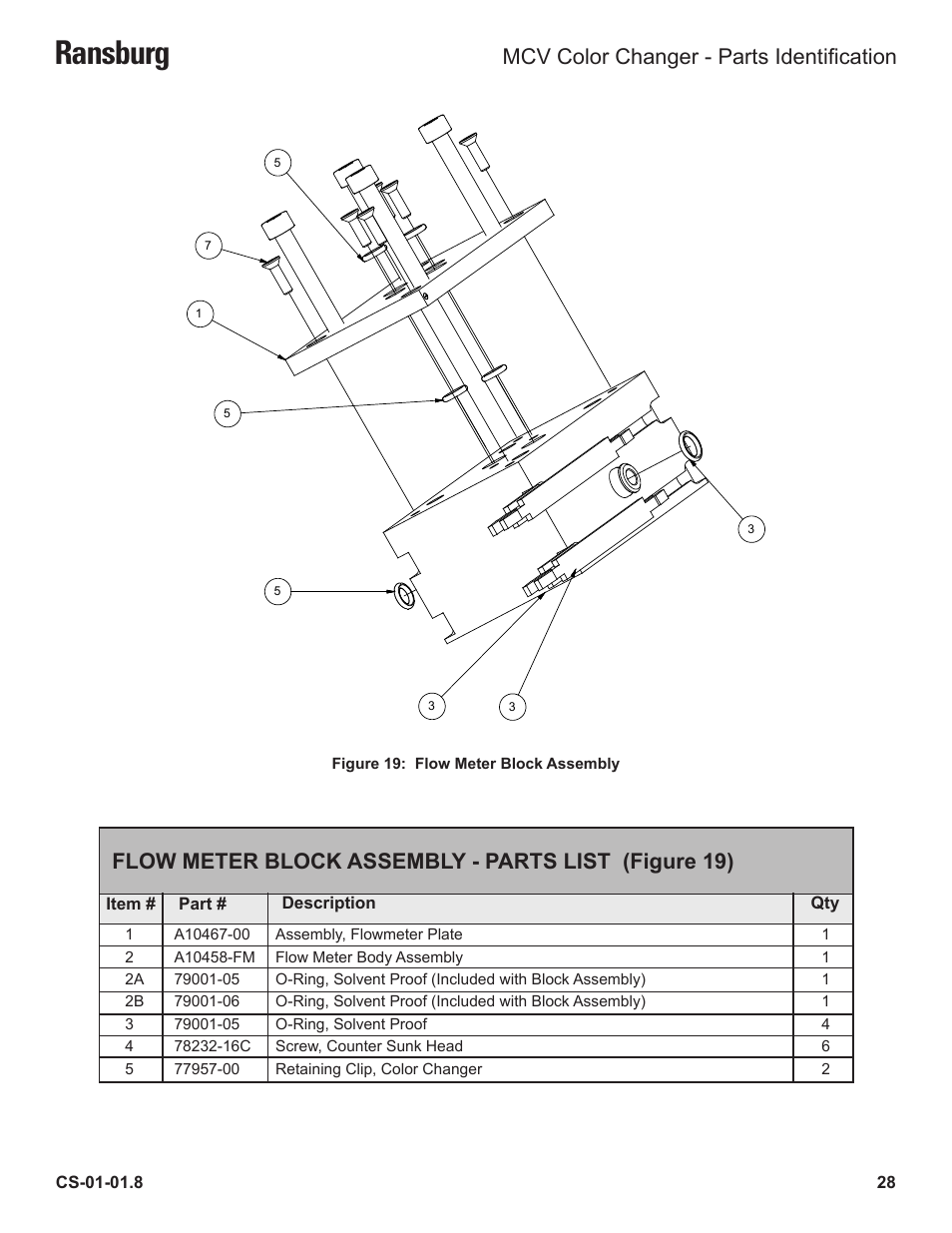 Ransburg, Flow meter block assembly - parts list (figure 19), Mcv color changer - parts identification | Ransburg MCV Series Module Color Changer 78011-XX User Manual | Page 31 / 37